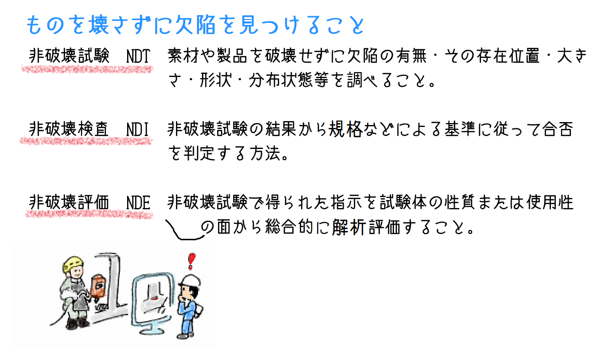 非破壊検査とは 奈須先生のイラスト解説 非破壊検査とは 奈須先生のイラスト解説