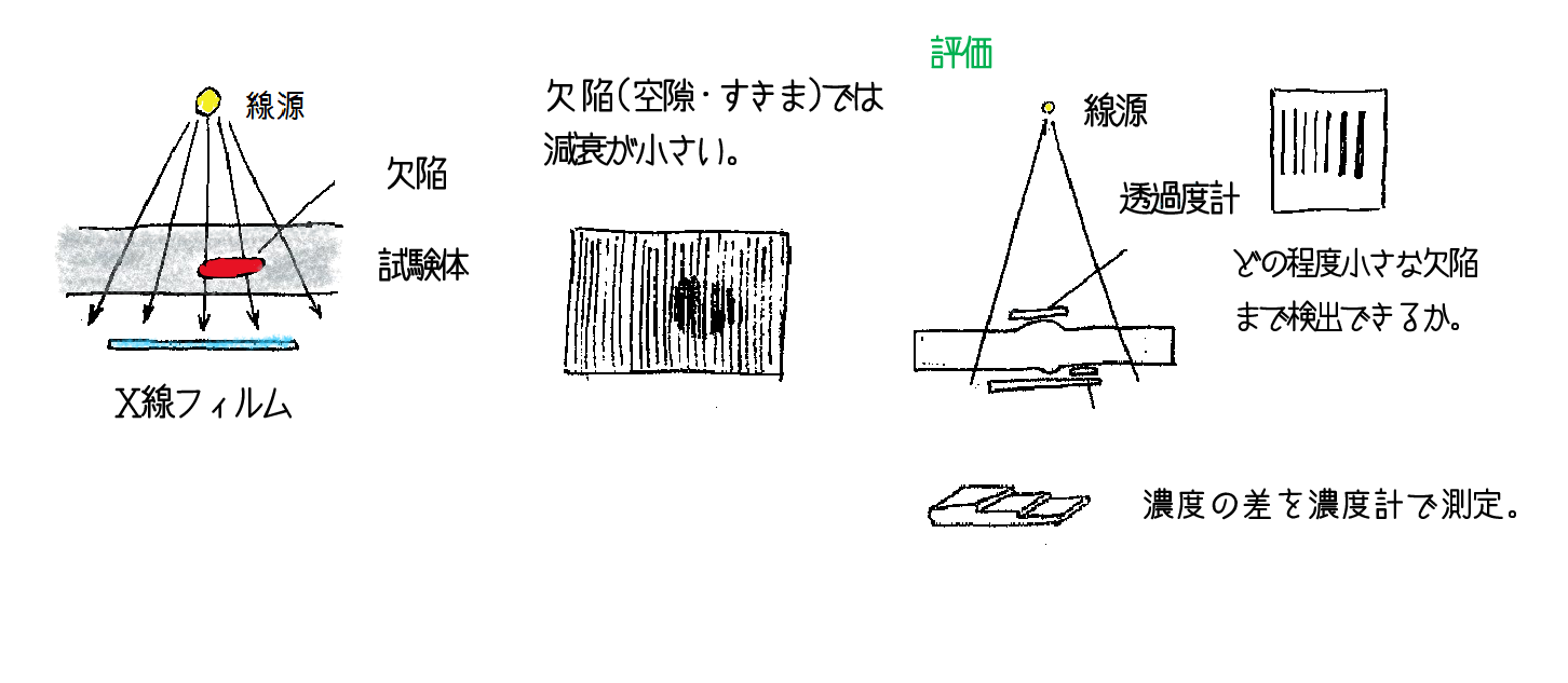 放射線透過試験 奈須先生のイラスト解説