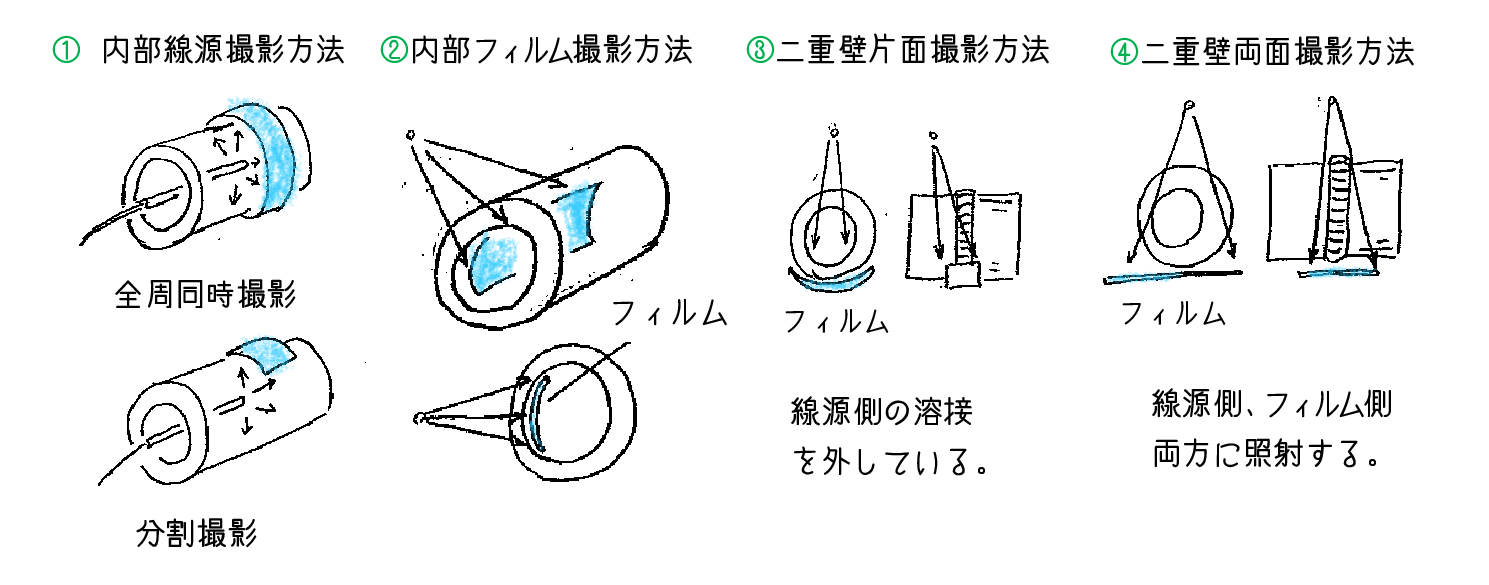 放射線透過試験 奈須先生のイラスト解説