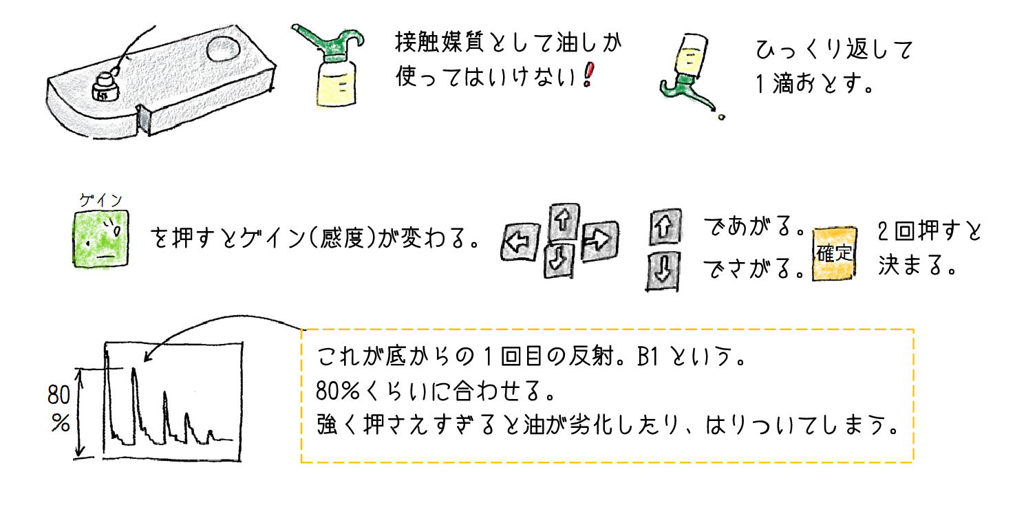 超音波と探傷装置の構成 奈須先生のイラスト解説