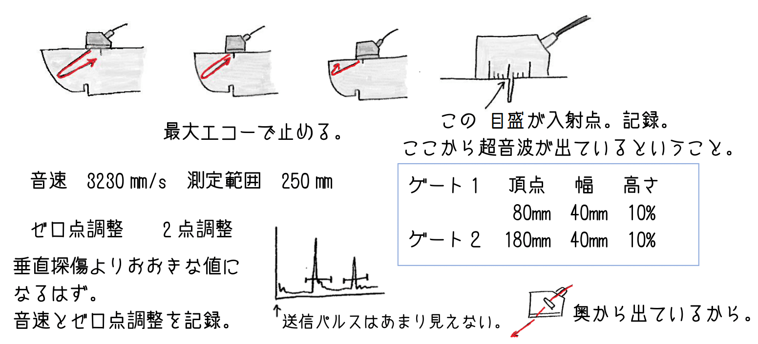 斜角探傷 奈須先生のイラスト解説 斜角探傷 奈須先生のイラスト解説